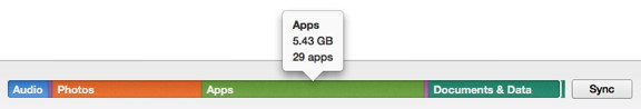 Usage Graph
